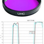Filtro UHC attacco 31.8mm